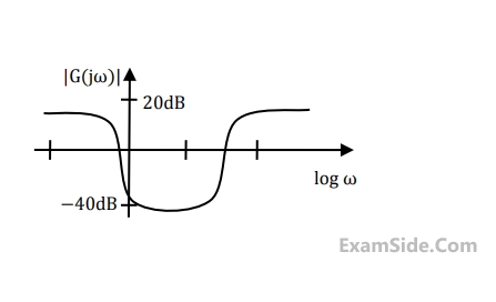 GATE ECE 2009 Control Systems - Compensators Question 19 English