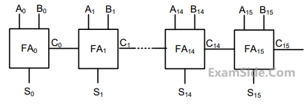 GATE ECE 2014 Set 4 Digital Circuits - Combinational Circuits Question 21 English