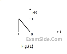 GATE ECE 2001 Signals and Systems - Fourier Transform Question 4 English 1