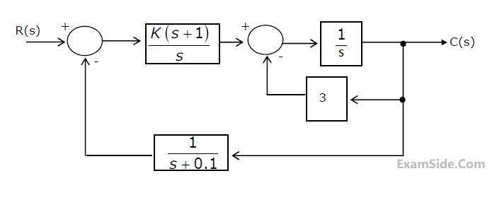 GATE ECE 2001 Control Systems - Stability Question 4 English