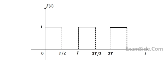 GATE ECE 2016 Set 1 Signals and Systems - Continuous Time Signal Laplace Transform Question 3 English