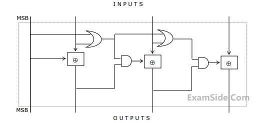 GATE ECE 2003 Digital Circuits - Combinational Circuits Question 34 English