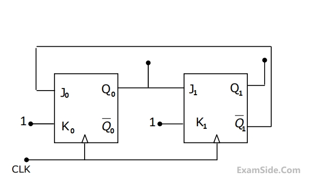 GATE ECE 1998 Digital Circuits - Sequential Circuits Question 60 English