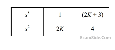 GATE ECE 2016 Set 3 Control Systems - Stability Question 8 English