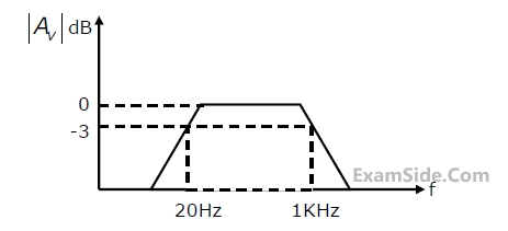 GATE ECE 2002 Analog Circuits - Frequency Response Question 12 English