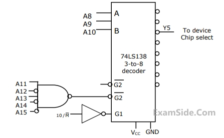 GATE ECE 2010 Microprocessors - Pin Details of 8085 and Interfacing with 8085 Question 2 English