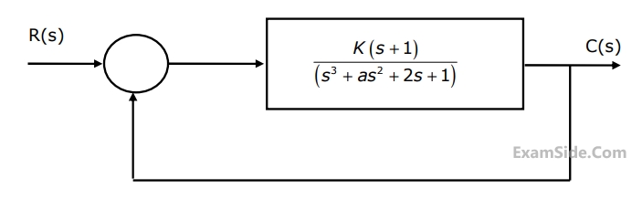 GATE ECE 2006 Control Systems - Stability Question 25 English