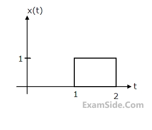 GATE ECE 2000 Control Systems - Time Response Analysis Question 7 English 2