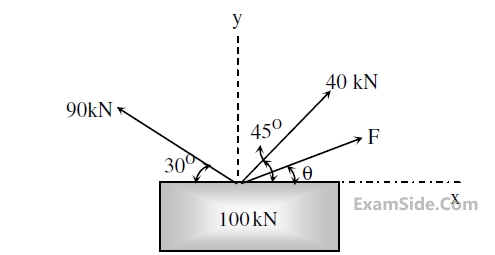 GATE CE 2014 Set 1 Strength of Materials Or Solid Mechanics - Simple Stresses Question 4 English