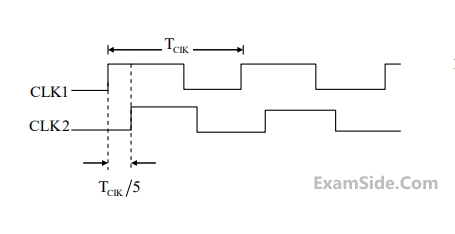 GATE ECE 2017 Set 1 Digital Circuits - Sequential Circuits Question 48 English 1