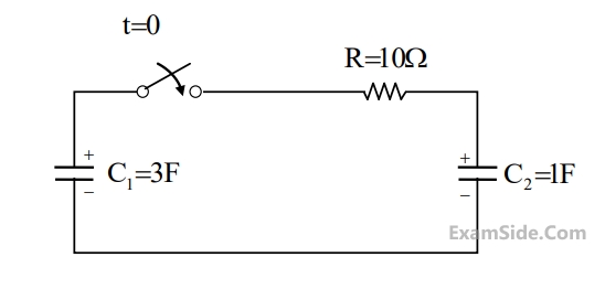 GATE ECE 2015 Set 2 Network Theory - Transient Response Question 14 English