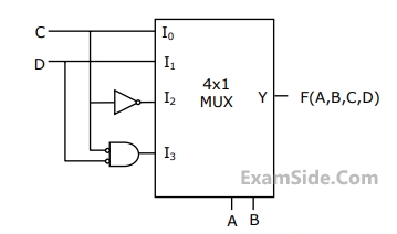 GATE ECE 2010 Digital Circuits - Combinational Circuits Question 28 English