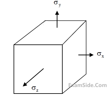 GATE CE 2016 Set 2 Strength of Materials Or Solid Mechanics - Simple Stresses Question 3 English