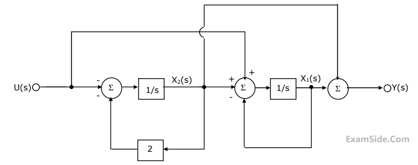 GATE ECE 2002 Control Systems - State Space Analysis Question 6 English