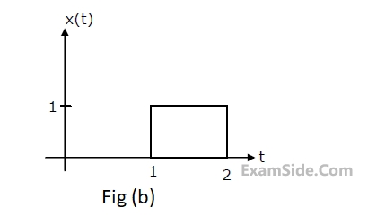 GATE ECE 2000 Signals and Systems - Continuous Time Linear Invariant System Question 2 English 2