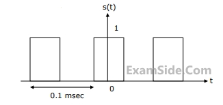 GATE ECE 2004 Signals and Systems - Continuous Time Linear Invariant System Question 26 English