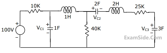 GATE ECE 1996 Network Theory - Transient Response Question 36 English