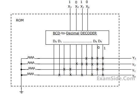 GATE ECE 2002 Digital Circuits - Semiconductor Memories Question 4 English