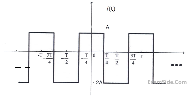 GATE ECE 2010 Signals and Systems - Representation of Continuous Time Signal Fourier Series Question 11 English