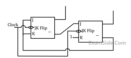 GATE ECE 2009 Digital Circuits - Sequential Circuits Question 37 English