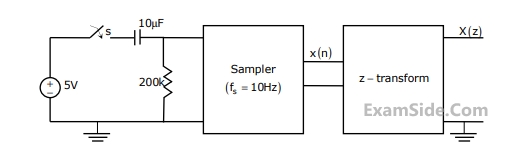 GATE ECE 2008 Signals and Systems - Discrete Time Signal Z Transform Question 11 English