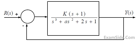 GATE ECE 2012 Control Systems - Stability Question 11 English