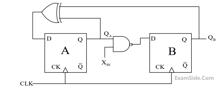 GATE ECE 2017 Set 1 Digital Circuits - Sequential Circuits Question 19 English