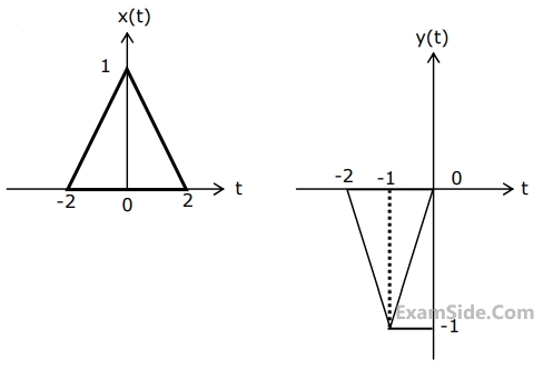 GATE ECE 2004 Signals and Systems - Fourier Transform Question 14 English