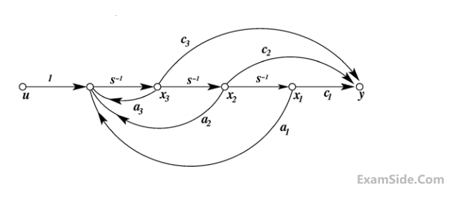 GATE ECE 2014 Set 2 Control Systems - State Space Analysis Question 17 English