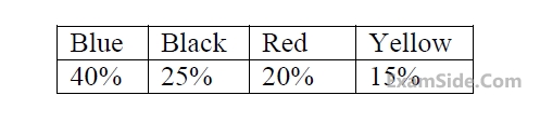 GATE EE 2018 General Aptitude - Numerical Ability Question 25 English