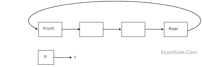 GATE CSE 2004 Data Structures - Linked List Question 10 English