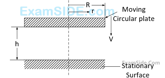 GATE ME 2008 Fluid Mechanics - Fluid Kinematics Question 13 English