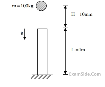 GATE ME 2017 Set 1 Strength of Materials - Simple Stress and Strain Question 2 English