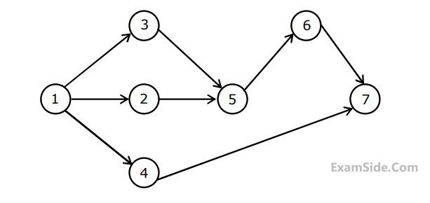 GATE ME 2009 Industrial Engineering - Pert and Cpm Question 17 English 1