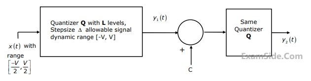 GATE ECE 2006 Communications - Noise In Digital Communication Question 25 English