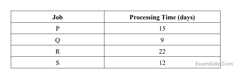 GATE ME 2017 Set 1 Industrial Engineering - Scheduling Question 5 English