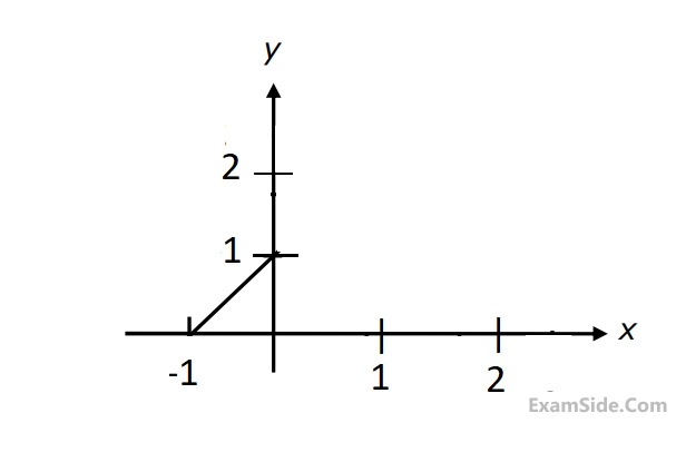 GATE ECE 2007 Engineering Mathematics - Calculus Question 43 English