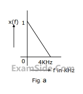 GATE ECE 2000 Signals and Systems - Sampling Question 8 English 1