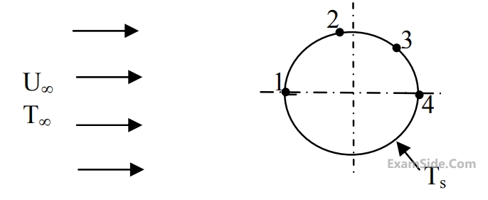 GATE ME 2014 Set 2 Heat Transfer - Convection Question 24 English