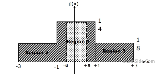 GATE ECE 2005 Communications - Noise In Digital Communication Question 27 English