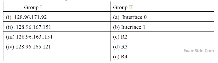 GATE CSE 2015 Set 2 Computer Networks - Network Layer Question 13 English 2