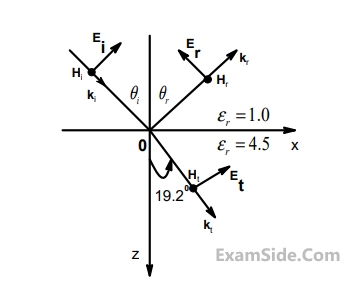 GATE ECE 2013 Electromagnetics - Uniform Plane Waves Question 28 English