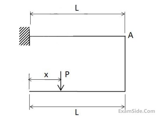 GATE ME 2014 Set 2 | Deflection of Beams Question 6 | Strength of ...