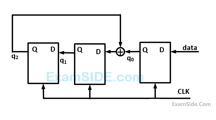 GATE CSE 2006 Digital Logic - Sequential Circuits Question 10 English