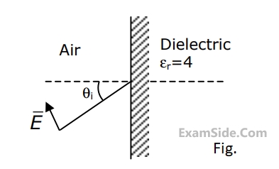 GATE ECE 1996 Electromagnetics - Uniform Plane Waves Question 15 English