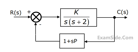 GATE EE 2004 Control Systems - Time Response Analysis Question 19 English