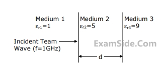 GATE ECE 2000 Electromagnetics - Transmission Lines Question 7 English