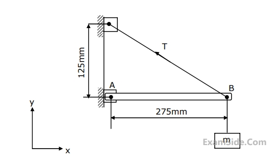 GATE ME 1997 Engineering Mechanics - Engineering Mechanics Static and Dynamics Question 49 English