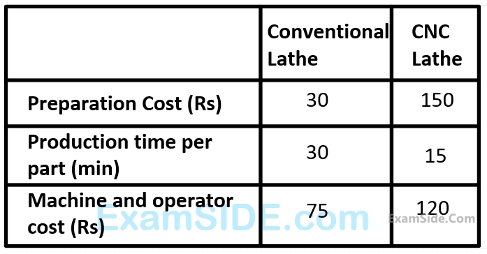 GATE ME 2000 Production Engineering - Metal Cutting Question 65 English