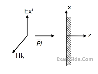 GATE ECE 1993 Electromagnetics - Uniform Plane Waves Question 48 English